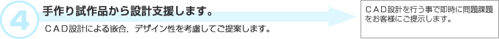 ４.手作り試作品から設計支援します。　ＣＡＤ設計による嵌合，デザイン性を考慮してご提案します。